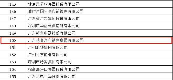 开门红丨开云app官方官网入口-开云(中国)荣登广东企业500强等三大榜单(图2) 开门红丨开云app官方官网入口-开云(中国)荣登广东企业500强等三大榜单(图2)