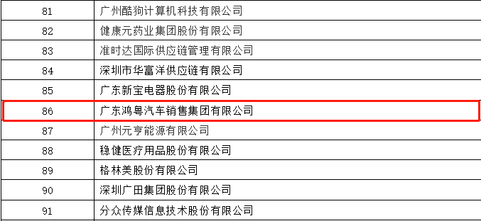 开门红丨开云app官方官网入口-开云(中国)荣登广东企业500强等三大榜单(图3) 开门红丨开云app官方官网入口-开云(中国)荣登广东企业500强等三大榜单(图3)