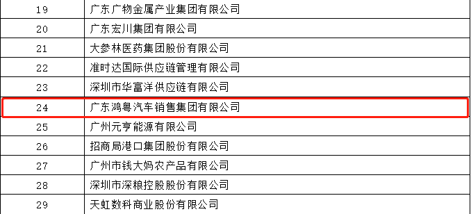 开门红丨开云app官方官网入口-开云(中国)荣登广东企业500强等三大榜单(图4) 开门红丨开云app官方官网入口-开云(中国)荣登广东企业500强等三大榜单(图4)