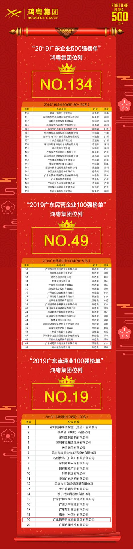喜讯!开云app官方官网入口-开云(中国)上榜广东企业500强等三大榜单(图4) 喜讯!开云app官方官网入口-开云(中国)上榜广东企业500强等三大榜单(图4)