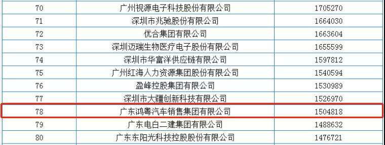 喜报丨开云app官方官网入口-开云(中国)荣获2020广东省民营企业百强(图2) 喜报丨开云app官方官网入口-开云(中国)荣获2020广东省民营企业百强(图2)